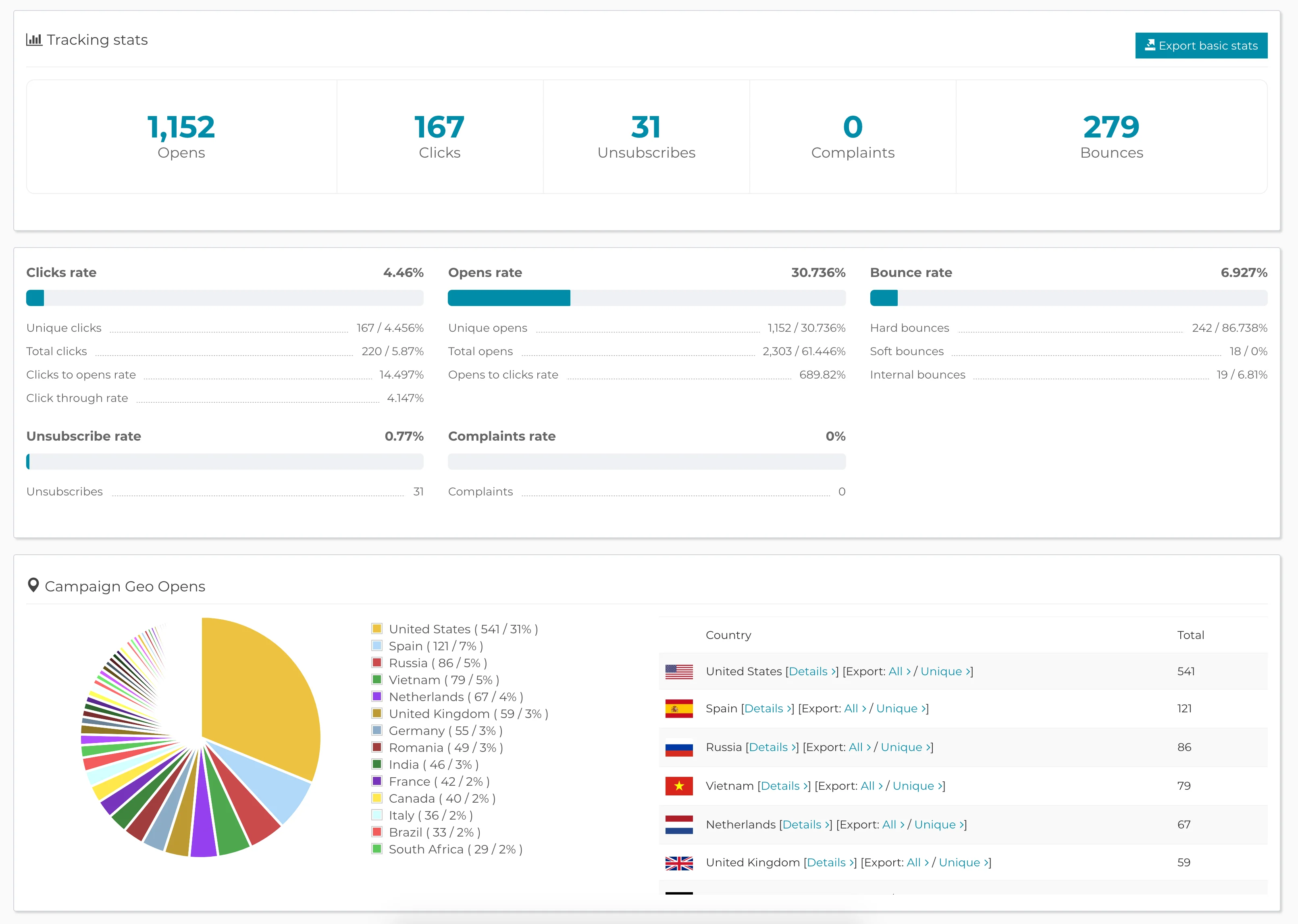MailWizz reports.webp
